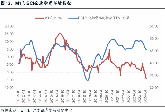 2024中期策略 | 货币环境展望：步入新阶段