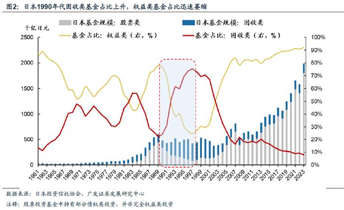 【广发资产研究】日本固收基金：黄金十载——“债务周期鉴资管”系列