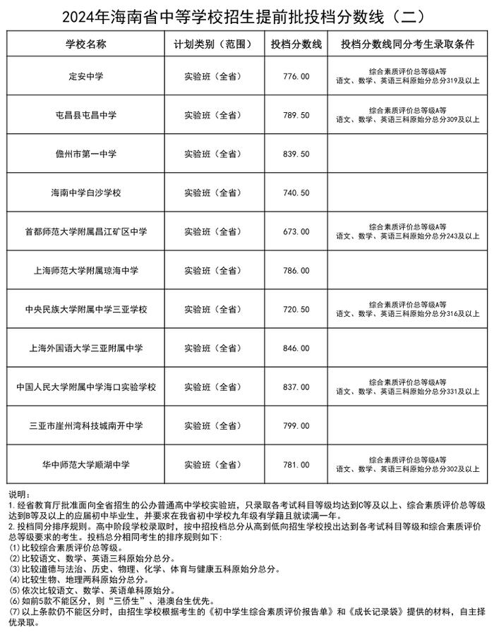 海中、侨中、三亚一中……海南公布一批中招提前批投档分数线