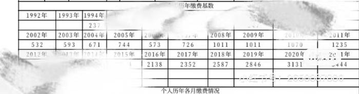 运营商员工社保缴费基数差距真大！有人过万，隔两年就能提一档，有人几十年才几千块！