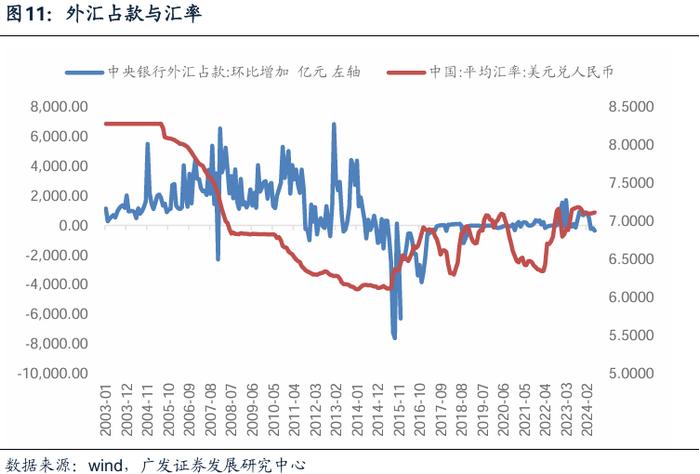 2024中期策略 | 货币环境展望：步入新阶段