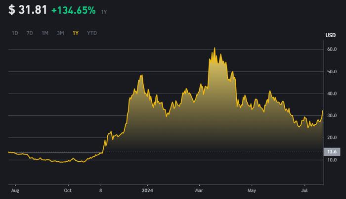 雪崩和XRP：卷土重来硬币的价格飙升分析