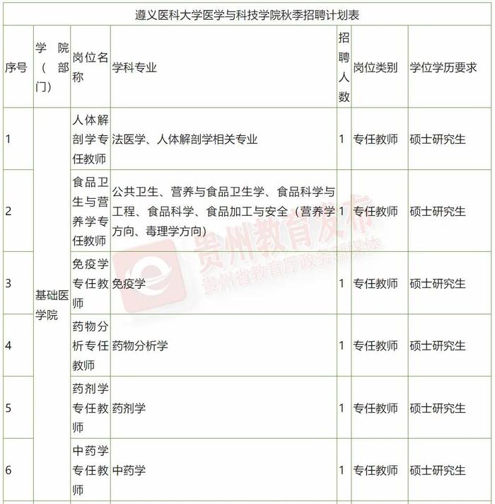 招500+人！贵州最新招聘信息汇总