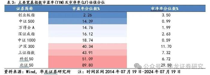 【华龙策略】周报：全面深化改革进一步打开内外需增长空间