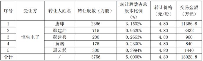 金融科技龙头出手！增持这家A股