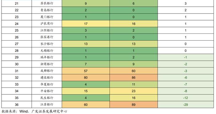 广发解码公募基金最新持仓动向：银行股的春天来了吗？