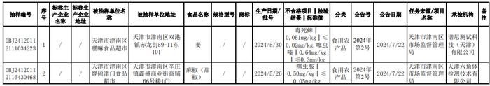 天津市津南区市场监督管理局2024年第2期食品安全监督抽检信息