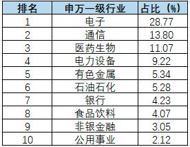 基金二季报全解析！最悲观的时刻已经来临？