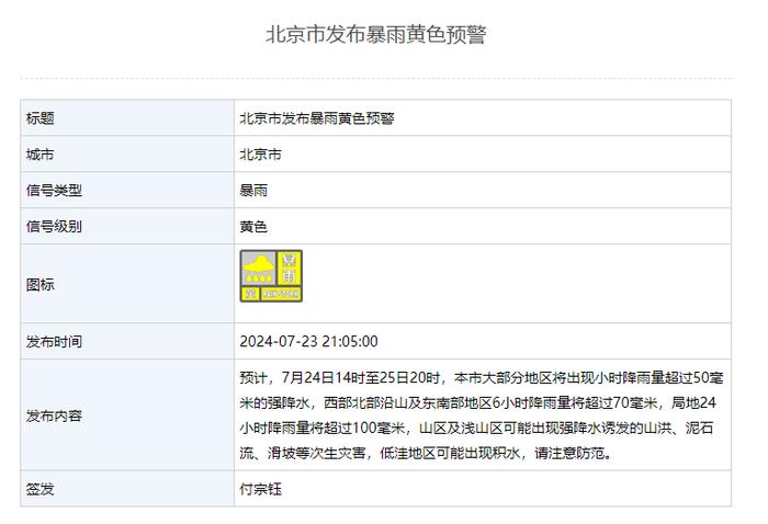 北京市发布暴雨黄色预警
