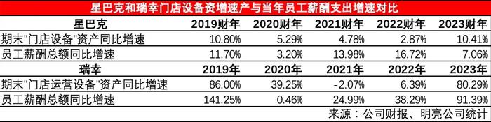 连锁咖啡馆 机器与员工的周期矛盾