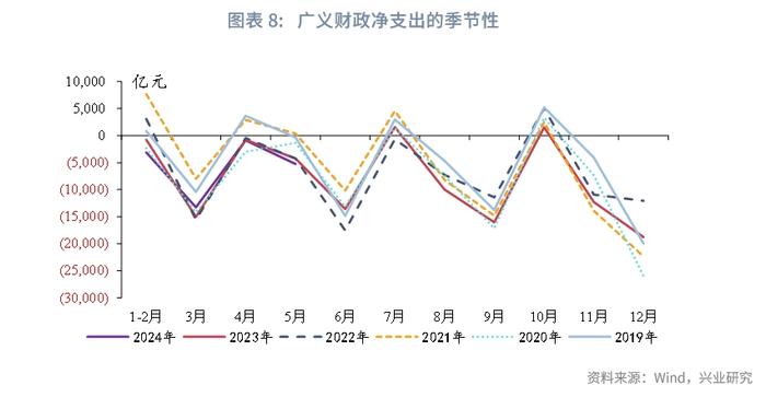 恰如所料 | 优化LPR报价有多大空间？——货币政策与流动性月报