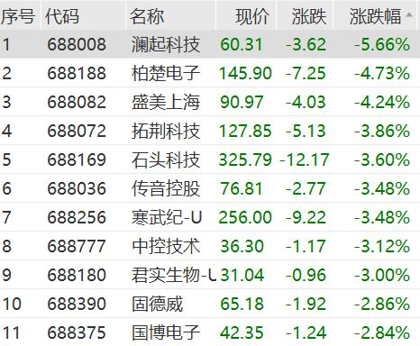 发生了什么？直线涨停！ST板块逆势活跃 逾20股涨停