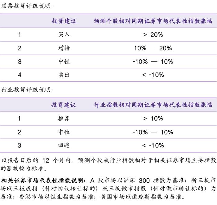 【华鑫汽车|行业周报】 华为第四界确认，小米汽车2024年争取交付12万辆， UniX AI发布消费级全尺寸机器人WANDA