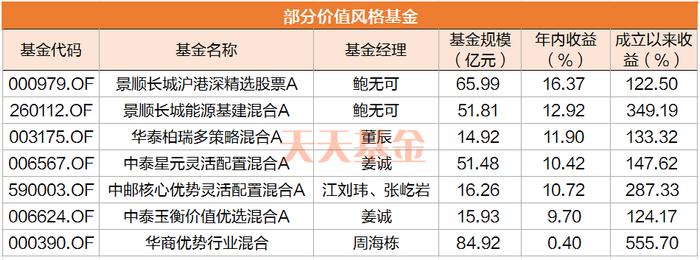 百亿基金经理丘栋荣离任 手里的基金要换吗？