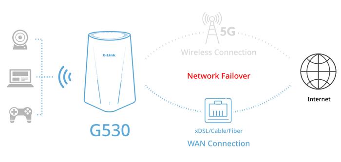 D-Link 海外推出 G530 5G CPE 路由器：5G 连接速率最高 3.4Gbps、千兆网口