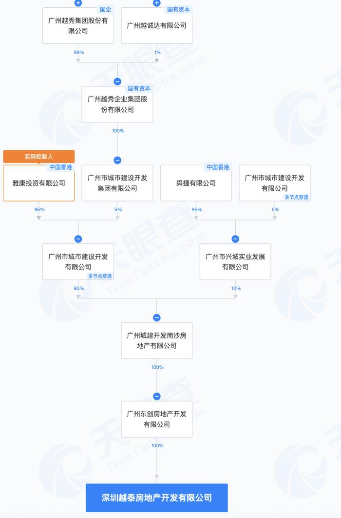 越秀瑞樾府参与深圳住房“以旧换新”，开盘11个月去化九成