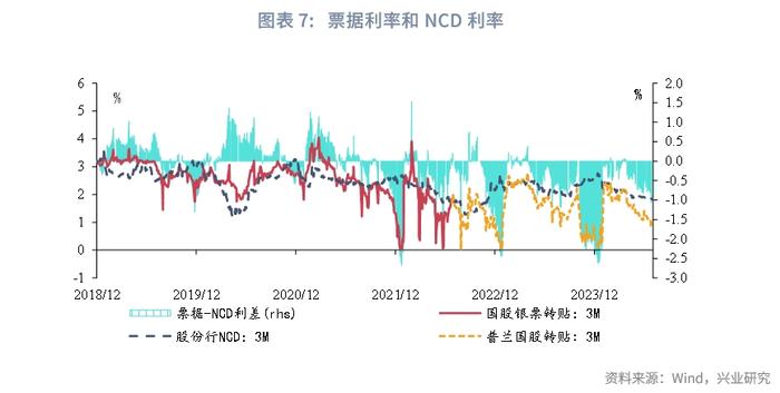 恰如所料 | 优化LPR报价有多大空间？——货币政策与流动性月报