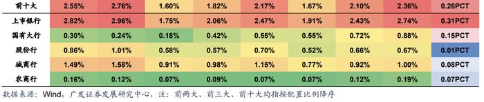 广发解码公募基金最新持仓动向：银行股的春天来了吗？