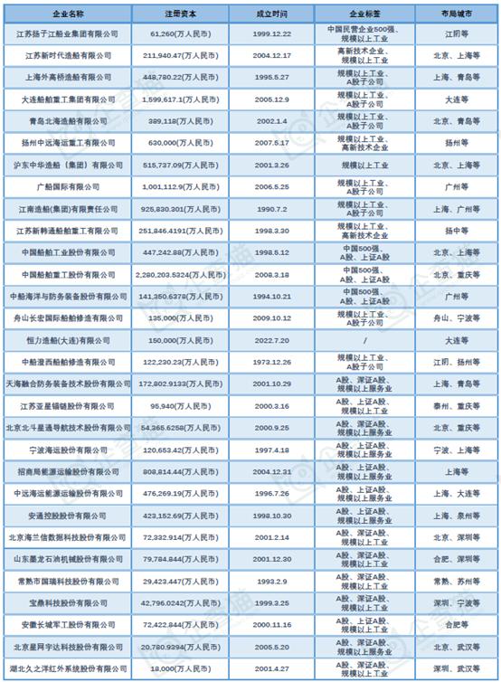 总价值超6.3亿美元！9000车大型汽车运输船（PCTC）首制船正式开工，装载力达250吨【附中国船舶制造行业全景图谱】