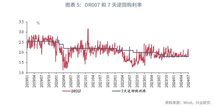 恰如所料 | 优化LPR报价有多大空间？——货币政策与流动性月报