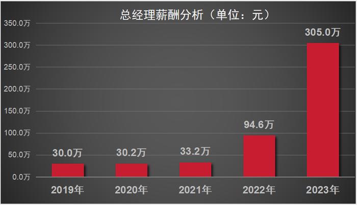 内卷化加剧，“去侯化”后的金种子酒，能否打赢翻身仗？