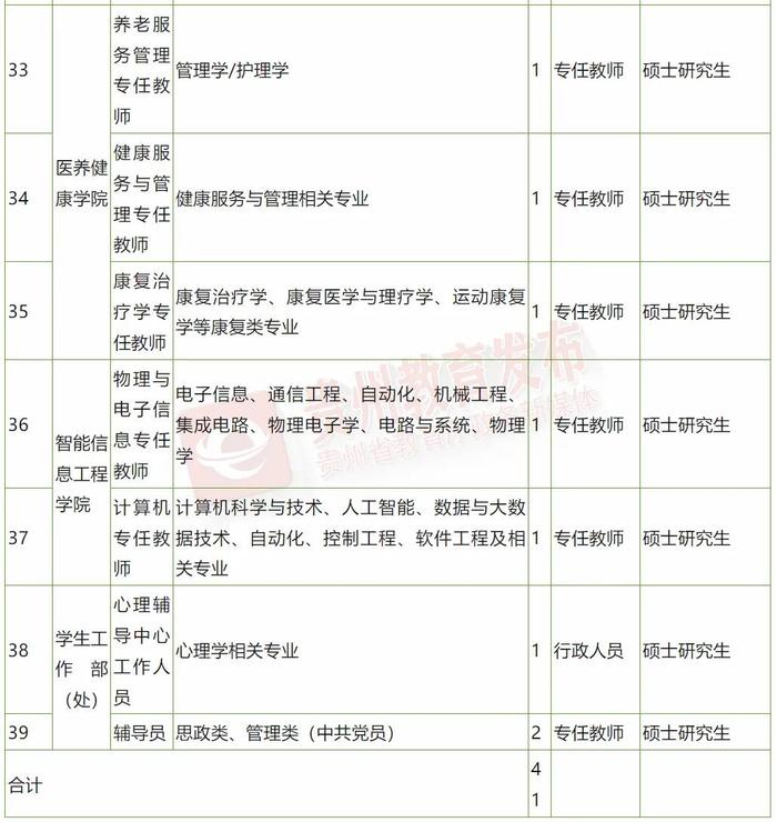 招500+人！贵州最新招聘信息汇总