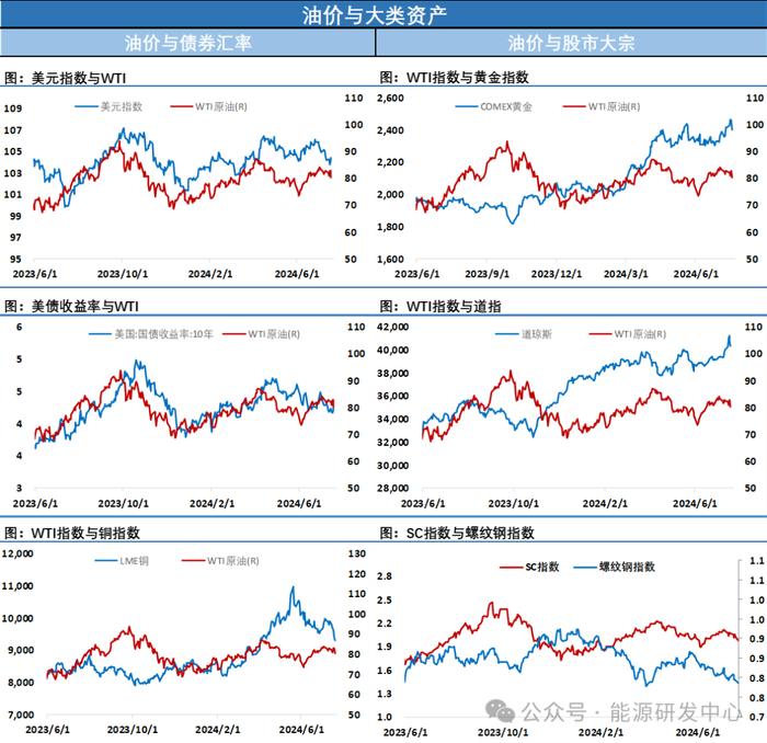 油价收长下影线，周一惯性下挫后，夜盘有企稳动作