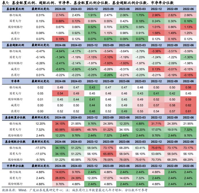 广发解码公募基金最新持仓动向：银行股的春天来了吗？