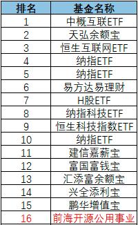 基金二季报全解析！最悲观的时刻已经来临？