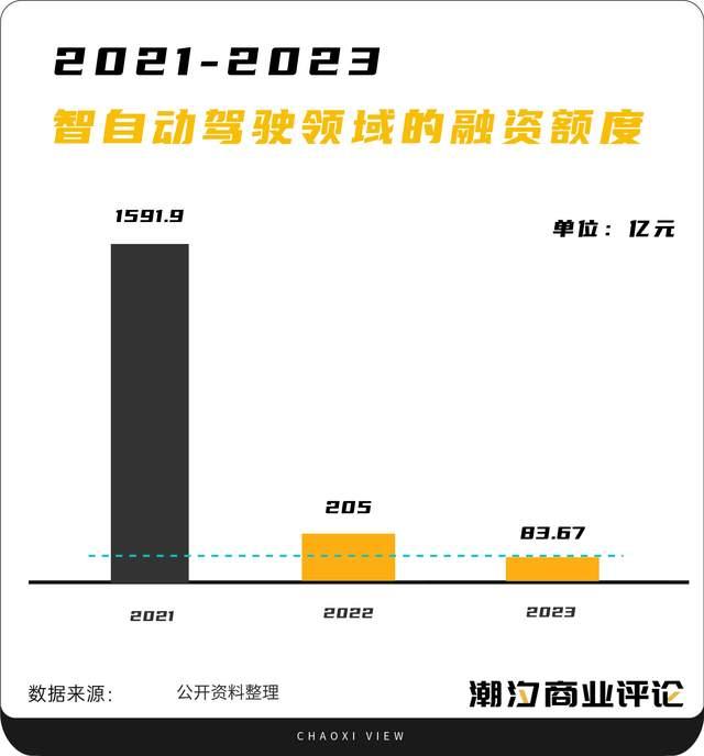 Robotaxi风波，出行市场的「宿命」博弈