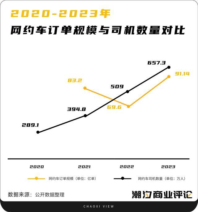 Robotaxi风波，出行市场的「宿命」博弈