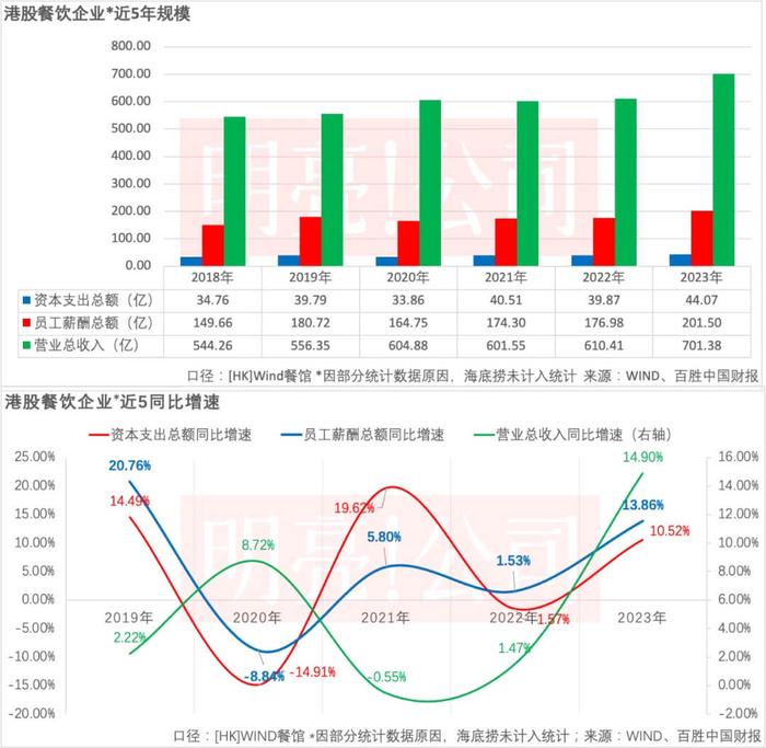 连锁咖啡馆 机器与员工的周期矛盾