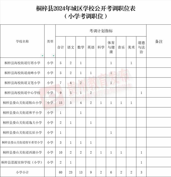 招500+人！贵州最新招聘信息汇总