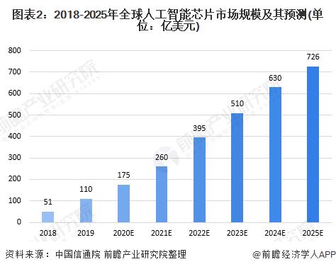 英伟达欲“抓牢”中国市场！或将再次推出全新“中国特供版”AI芯片【附全球AI芯片市场现状分析】