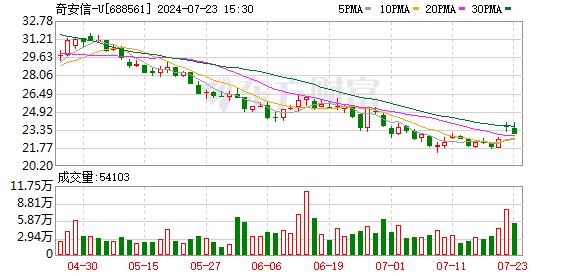 微软“蓝屏” 近200家机构紧急调研这些公司