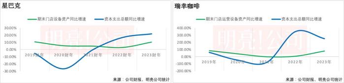 连锁咖啡馆 机器与员工的周期矛盾