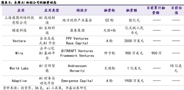 【华鑫计算机|行业周报】OpenAI发布GPT-4o mini，引领大模型普及时代