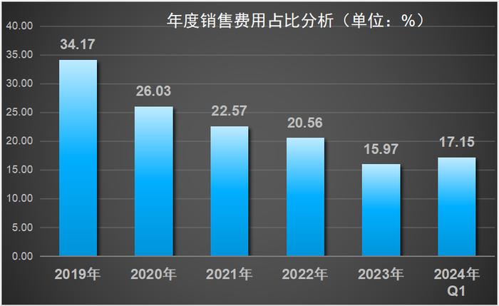 内卷化加剧，“去侯化”后的金种子酒，能否打赢翻身仗？