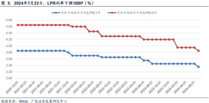 广发银行 | 银行行业：降息的影响