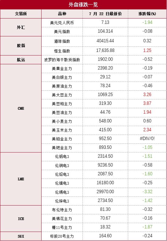 早报 | 港口铁矿石库存环比增加，矿价承压下跌-20240723