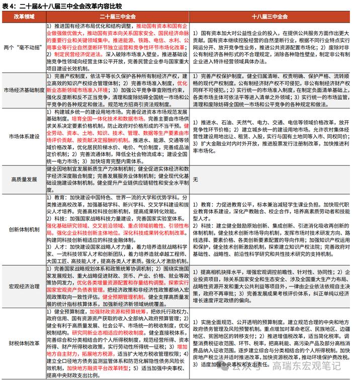 高瑞东 刘星辰：改革的深意：构建适应生产力跃迁的生产关系——《二十届三中全会》精神学习第二篇