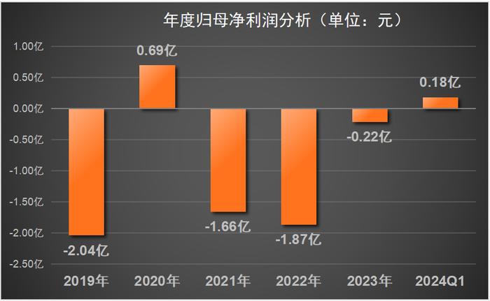 内卷化加剧，“去侯化”后的金种子酒，能否打赢翻身仗？