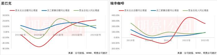 连锁咖啡馆 机器与员工的周期矛盾