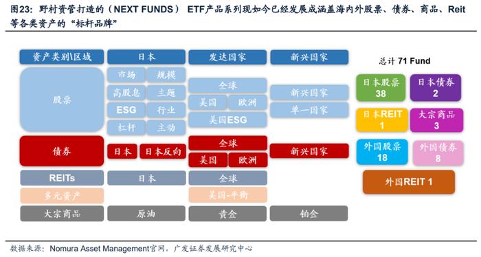 【广发资产研究】日本固收基金：黄金十载——“债务周期鉴资管”系列