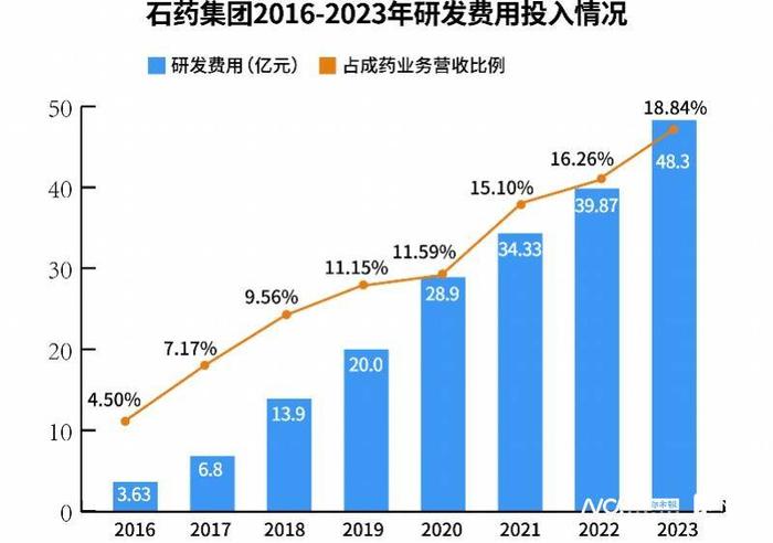 董事长突然辞职！“虚胖”的广药集团是如何被同行比下去的