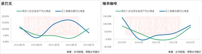 连锁咖啡馆 机器与员工的周期矛盾