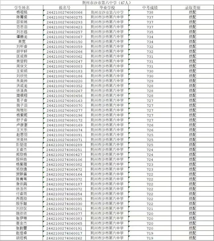 多所学校公示！事关沙市中学统配预录