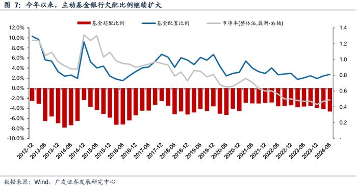 广发银行 | 银行行业：降息的影响