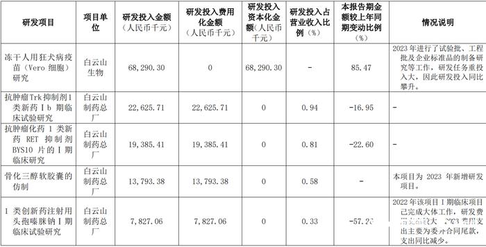 董事长突然辞职！“虚胖”的广药集团是如何被同行比下去的