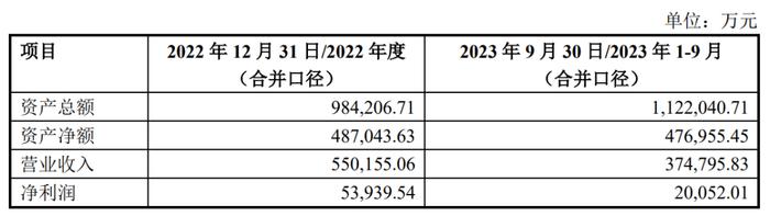 380亿巨头大动作